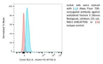 Flow Cytometry: Histone H3 [ac Lys9, ac Lys14] Antibody - BSA Free [NB21-1081]